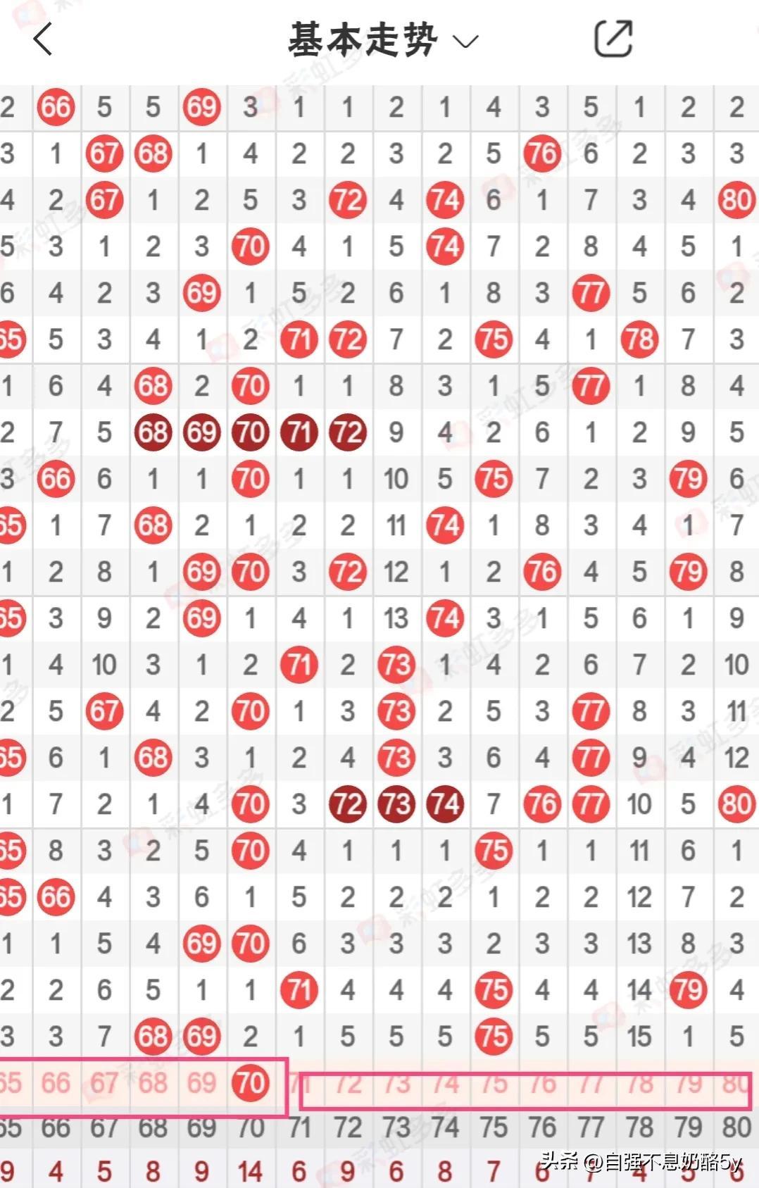 云南快乐10分走势图今日解析，探寻数字背后的奥秘,云南快乐10分走势图今天