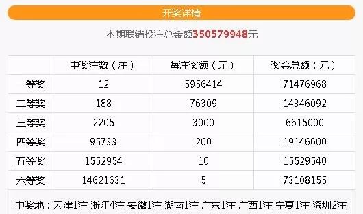 2019年广西双色球一等奖，幸运的奇迹与生活的转折,2021年广西双色球一等奖