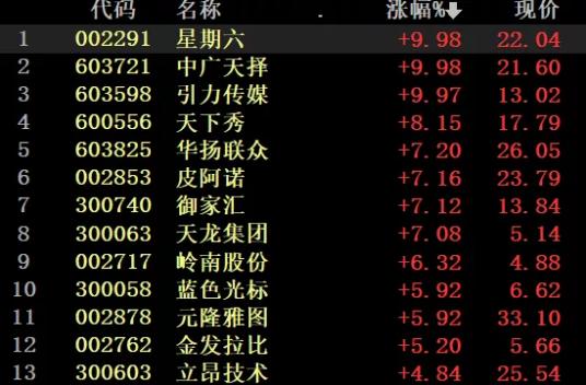 排列三走势图专业版带连线p3，深度解析与实战应用,排列三走势图专业版带连线p3