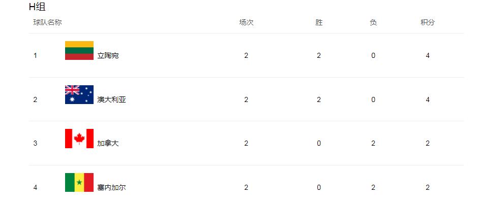 亚洲12强赛，出线名额的激烈争夺与战略分析,亚洲12强赛出线名额