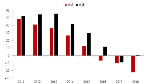探索体彩排列5和值尾走势图，数字背后的奥秘,体彩排列5和值尾走势图