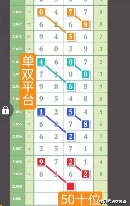 排列五和值走势图，3D之家的深度解析与策略指南,排列五和值走势图3d之家