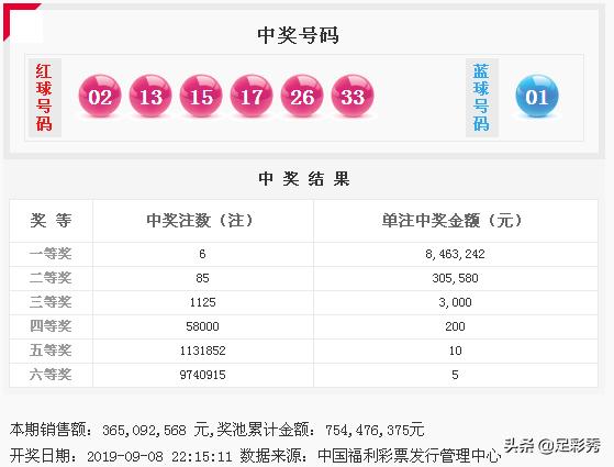 2019年，揭秘双色球开奖结果背后的故事与影响,2021年9月7日双色球开奖结果