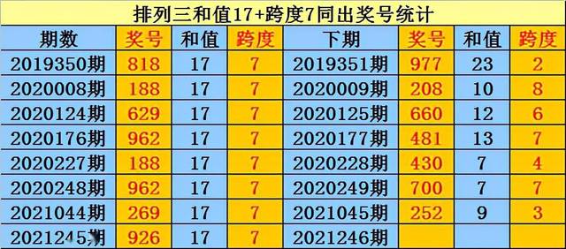 排列三跨度彩宝网走势图，数字游戏中的智慧与策略,排列三跨度彩宝网走势图