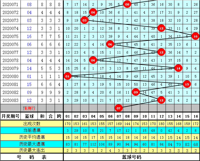 广西快乐双彩，探寻数字背后的奇妙走势,广西快乐双彩走走势图