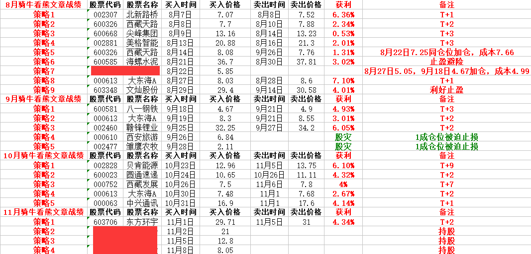 探索黑龙江12选5走势图，揭秘牛的背后逻辑,黑龙江11选5走势图牛