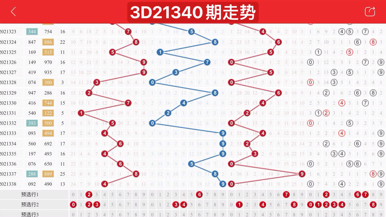 彩票3D2019-全年走势图，理性分析与娱乐并重,彩票3d2022全年走势图