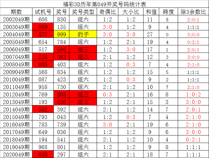 3D开奖结果与精准预测，揭秘数字游戏的奥秘,3d开奖结果3d预测号