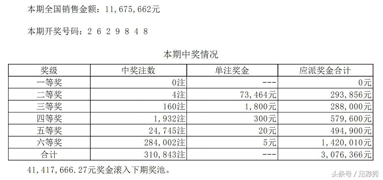 揭秘七星彩，科学逻辑与概率分析下的理性预测,七星彩预测下期必出号