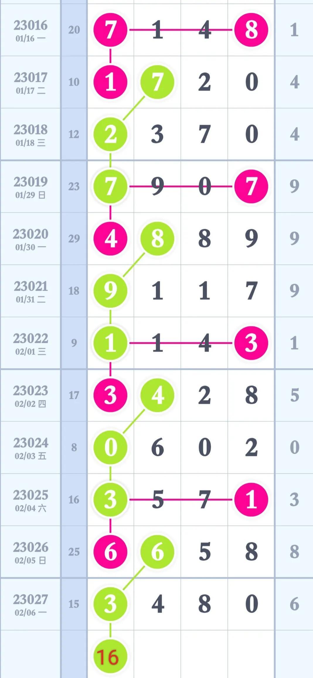 今日排列三专家推荐号，揭秘数字背后的奥秘,今日排列三专家推荐号