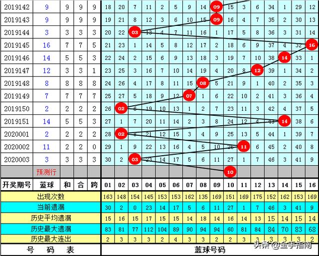 花重锦官城 第70页
