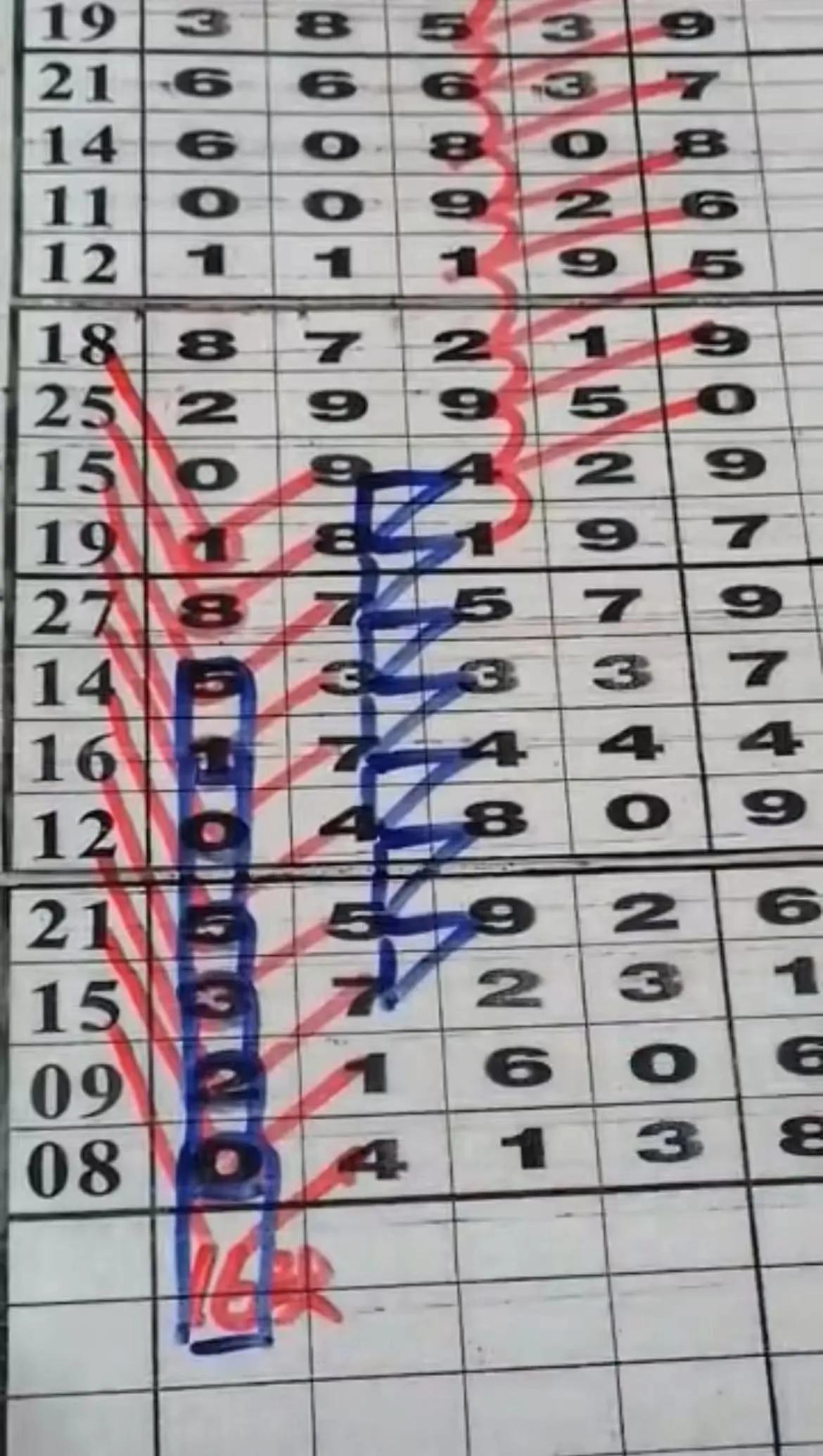 10招教你如何精准看懂十一选五走势图,11选5如何看走势图