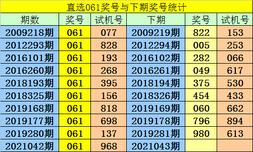 今日福彩3D试机号后预测奖号的深度解析,今日福彩3d试机号后预测奖号