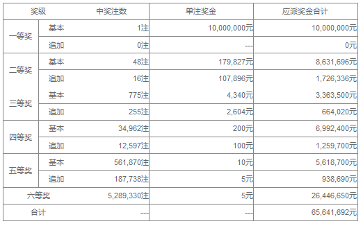 幸运与期待 第2页