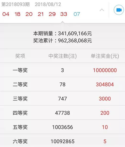 双色球机选一注模拟器——理性购彩的智能助手,双色球机选一注模拟器