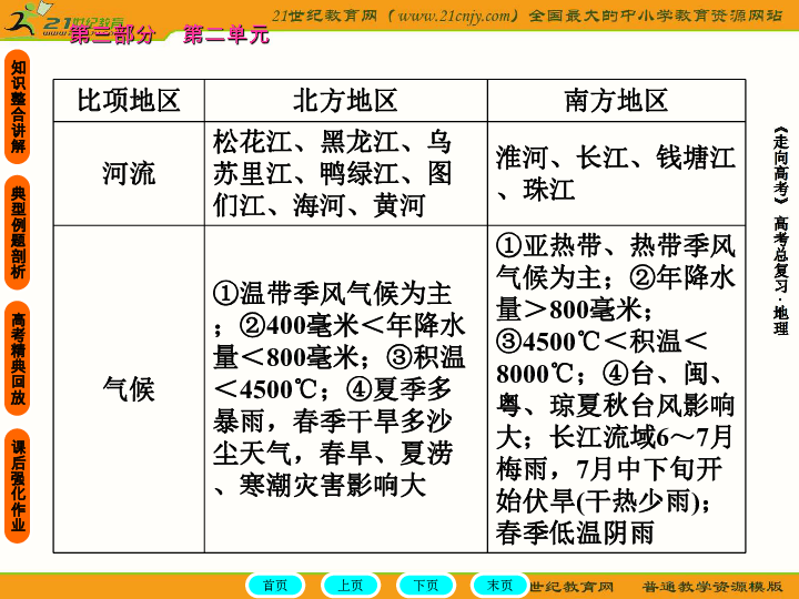 南方双彩网五行走势图，深度解析与理性投注指南,南方双彩网五行走势图