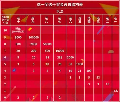 数字奥秘与乐趣