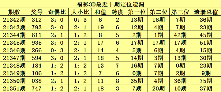 3D彩经网遗漏分析，解锁数字背后的秘密,3d彩经网遗漏分析