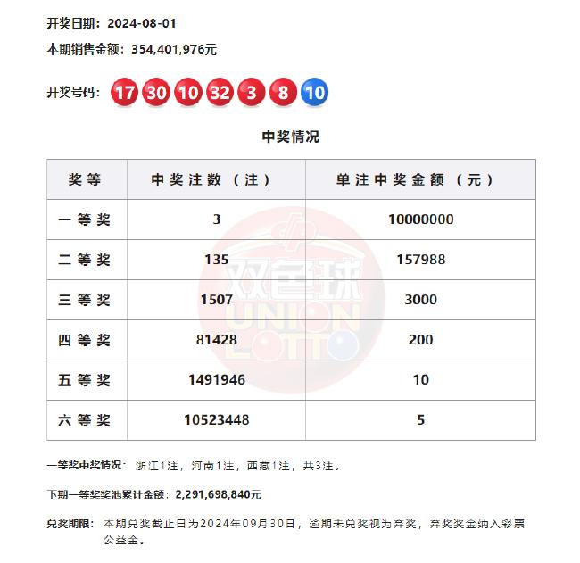 3D今晚中奖号码，揭秘开奖金额与幸运数字的奥秘,3d今晚中奖号码开奖号码