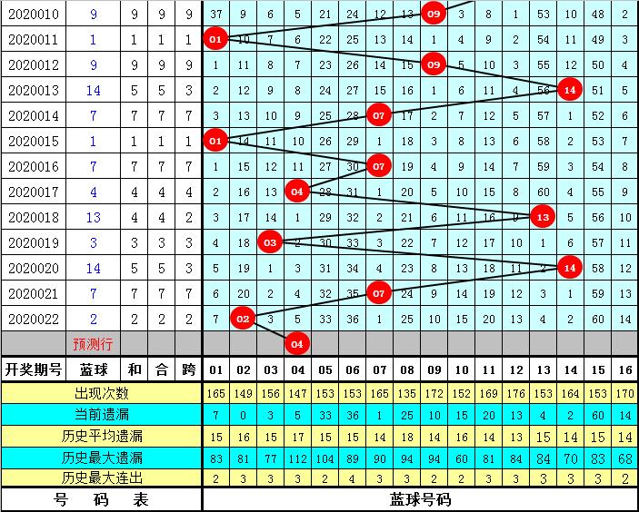 探寻周日双色球，揭秘幸运号码的奥秘,周日双色球开什么号码