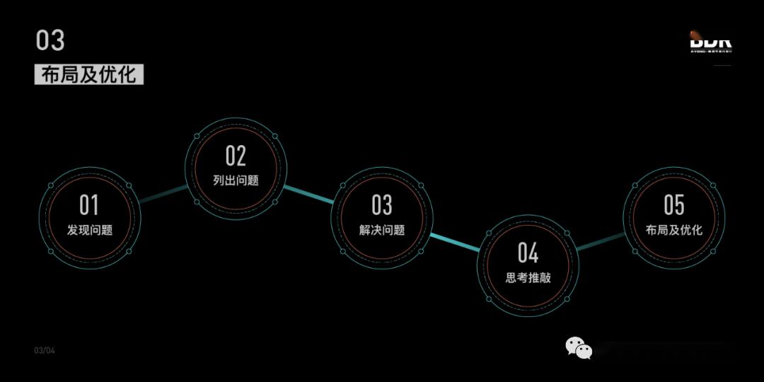 3D图表查询，解锁数据洞察的新维度,3d图表查询