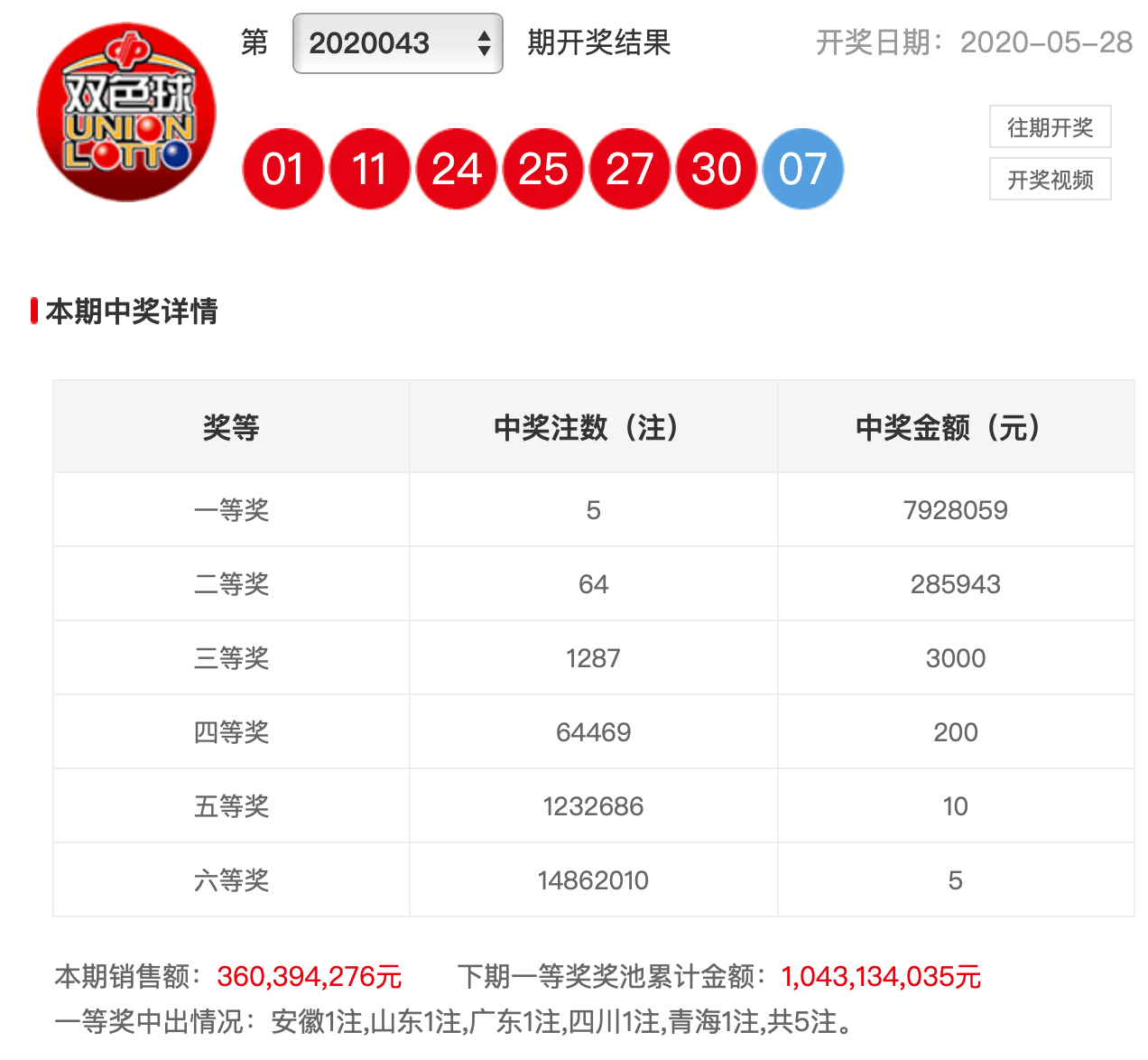 2019年3月第4周，双色球开奖结果回顾与彩民心声,2019033双色球开奖结果