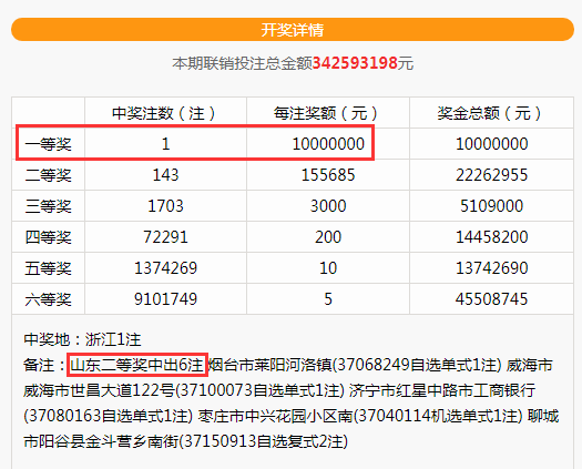 够力彩票奖表，揭秘中彩之道的智慧与策略,够力彩票奖表