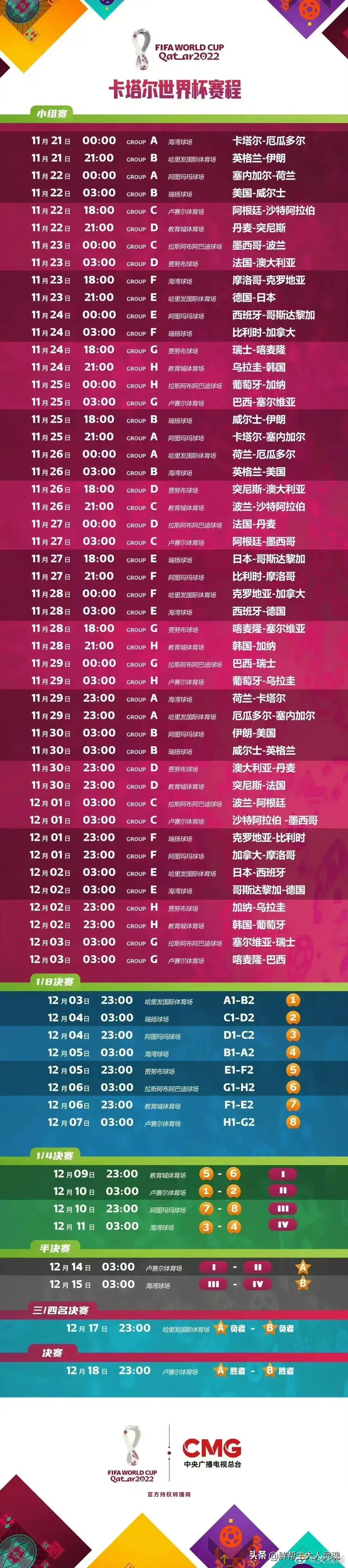 2018卡塔尔世界杯小组赛，激情与梦想的碰撞,卡塔尔世界杯小组赛赛程表