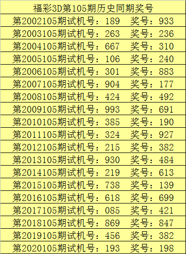 福彩3D专家今晚直选预测，理性与智慧的结合,福彩3d专家今晚直选预测一注