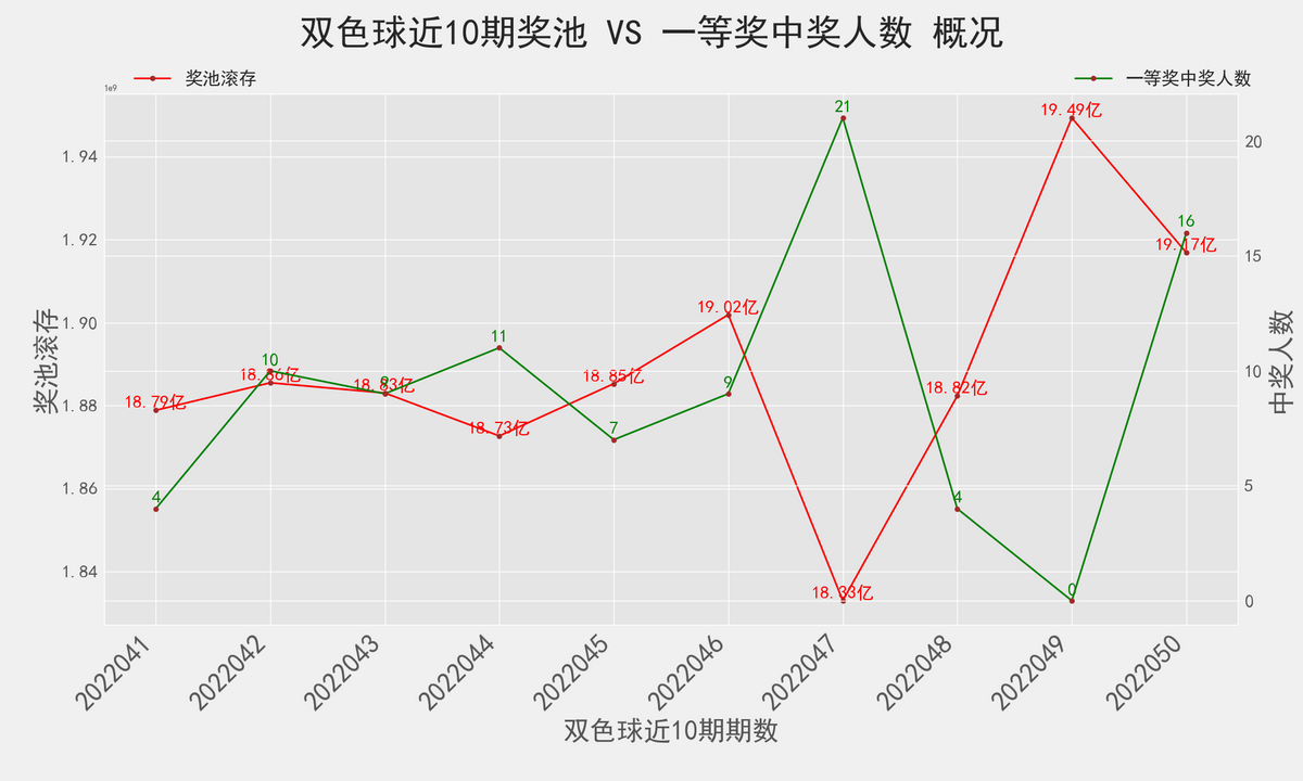 双色球043期历史开奖结果深度解析与回顾,双色球040期历史开奖结果