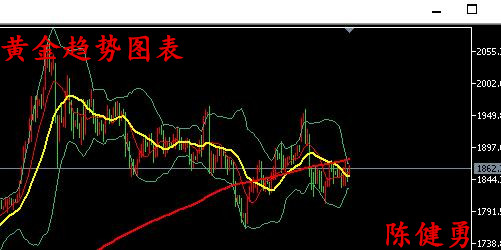 实时走势，金融市场的脉搏与决策的利器,实时走势
