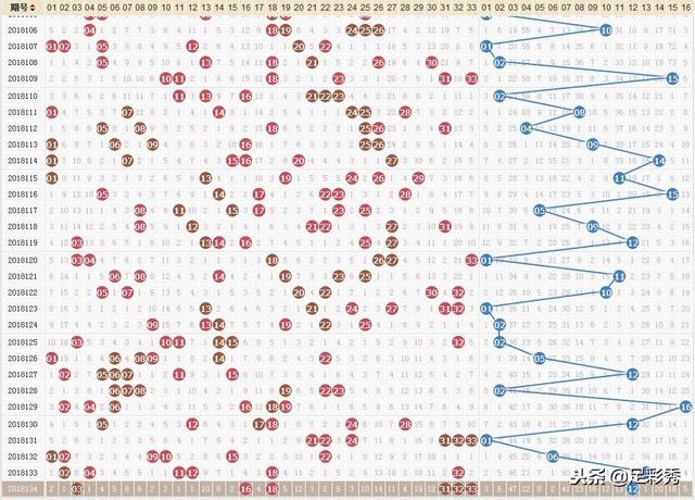 2018年5月双色球历史全部记录，数字背后的幸运与期待,202205双色球历史全部记录