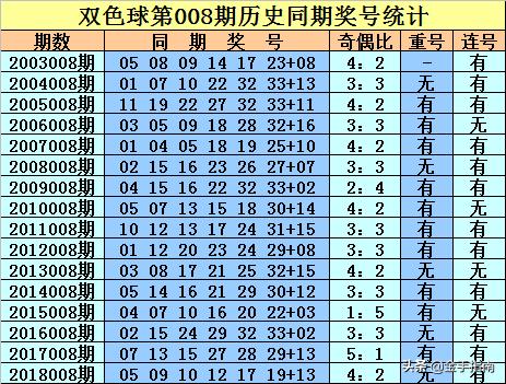 福利彩票双色球第43期中奖号揭晓，梦想与幸运的碰撞,福利彩票双色球43期中奖号