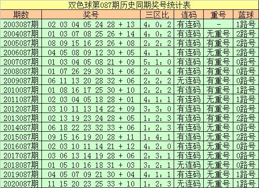 双色球2019年8月7日第,双色球2021087期开奖结果公告