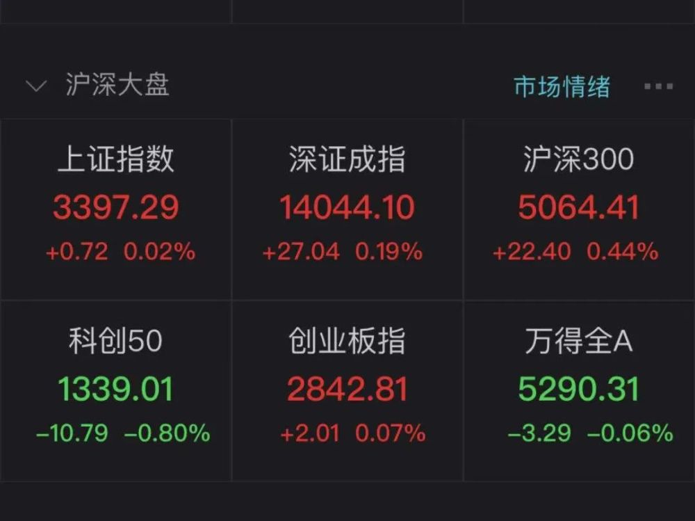 试机号