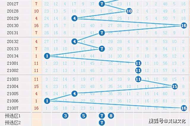 201期至354期间双色球开奖结果走势图深度解析,双色球开奖结果走势图200期