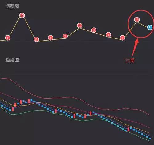 福利彩票3D走势分析，揭秘数字背后的奥秘与策略,福利彩票开彩票3d走势新浪