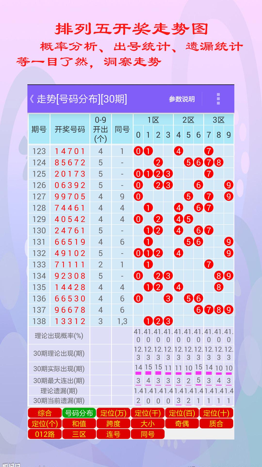 排列五走势图500期带连线专业版，深度解析与策略指南,排列五走势图500期带连线专业版