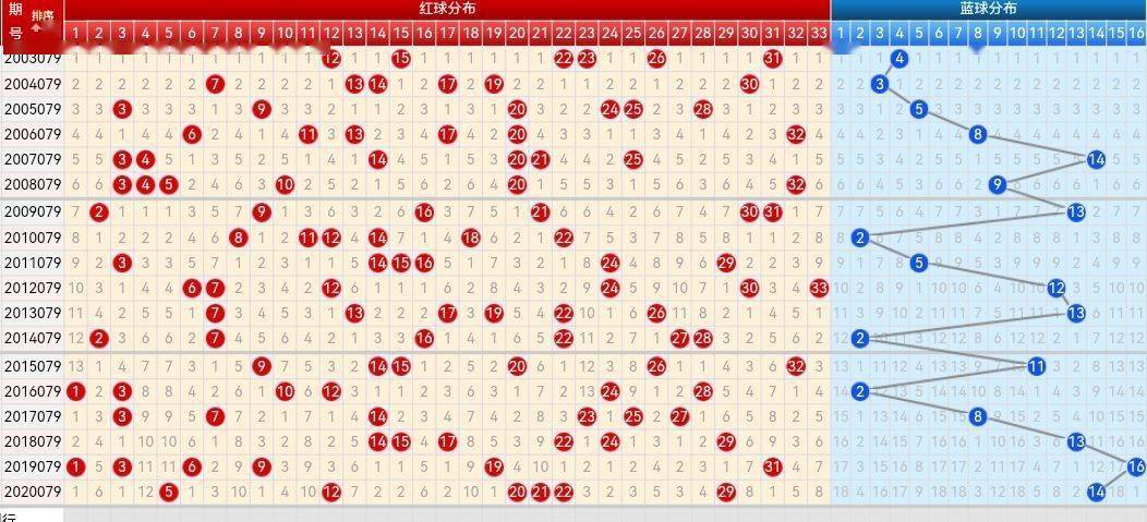 福彩双色球基本走势图360，揭秘数字背后的奥秘,福彩双色球基本走势图360