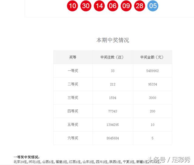 2018年双色球开奖结果回顾，梦想与奇迹的碰撞,2018110双色球开奖结果