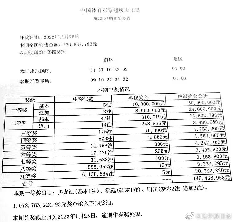 辽宁省快乐12开奖结果，探寻幸运的奥秘与影响,辽宁省快乐12开奖结果