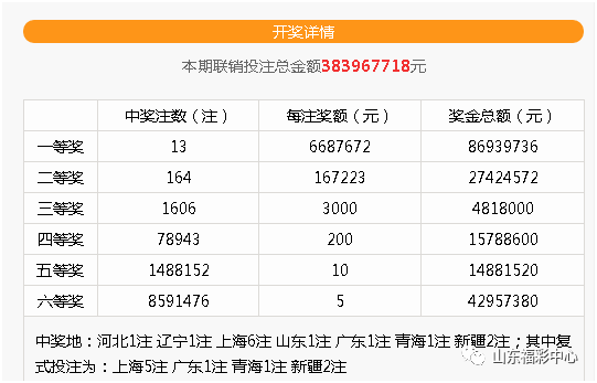 探索双色球复式9加1的投注魅力与成本分析,双色球复式9加1多少钱一注