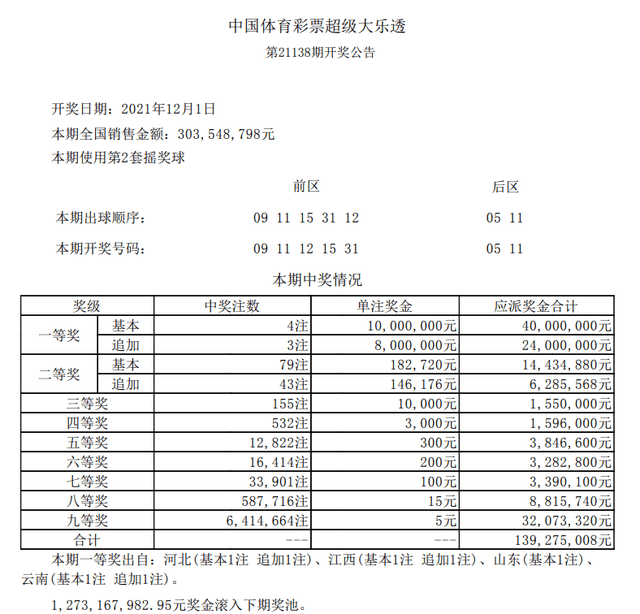 探索大乐透复试的奥秘，中奖金额表详解,大乐透复试中奖金额表