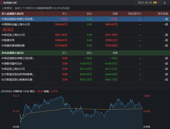 15选五，数字游戏中的智慧与机遇,15选5彩票