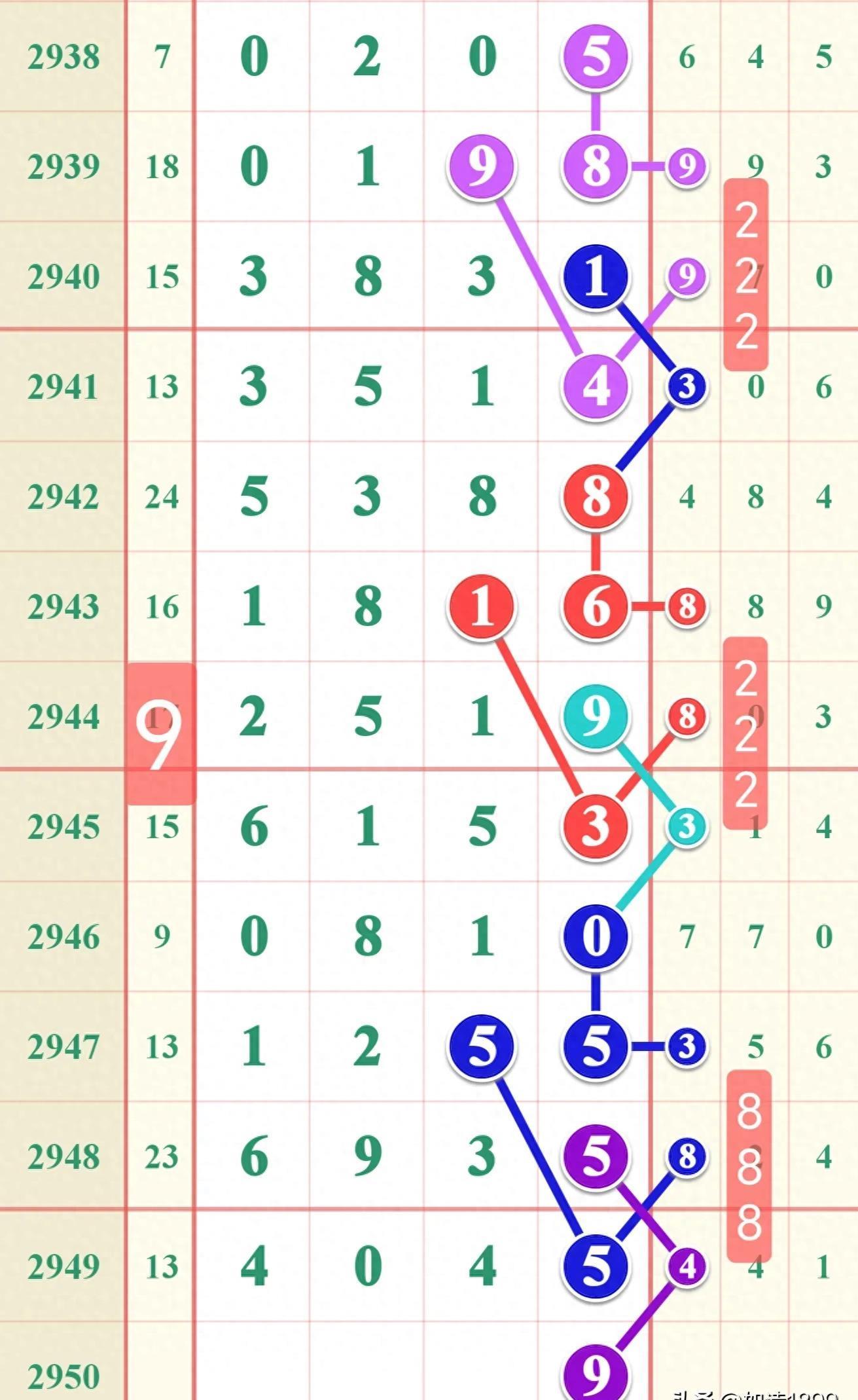 七星彩开奖号码最新排列五，揭秘数字背后的奥秘与乐趣,七星彩开奖号码最新排列五