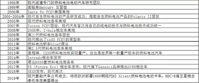 2031年，回顾与展望——福彩开奖历史查询表的前世今生,2022年福彩开奖历史查询表