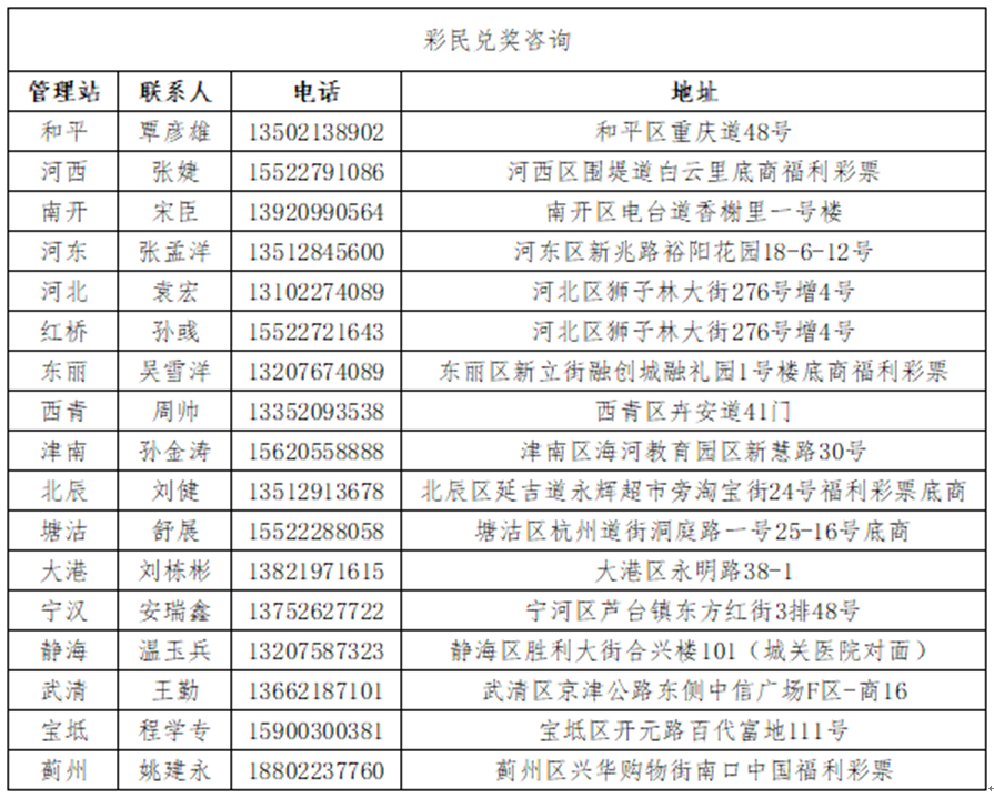 福彩中奖最新结果查询表，便捷工具，轻松掌握幸运密码,福彩中奖最新结果查询表下载安装