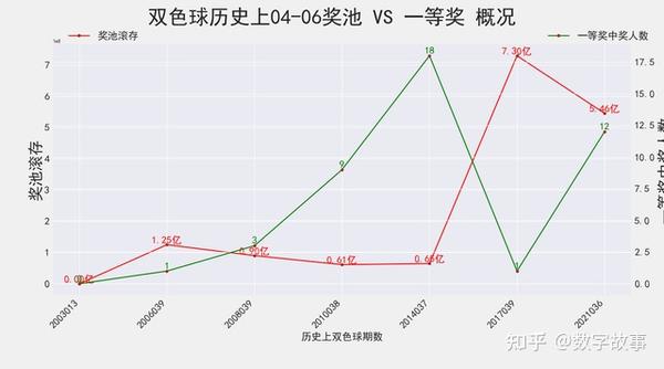 福彩双色球2019年6月5日开奖结果深度解析与回顾,福彩双色球开奖结果查询2021065