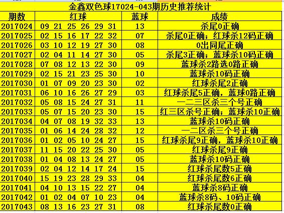 探索双色球中奖奥秘，一张明晰的对照表图,双色球中奖明细对照表图