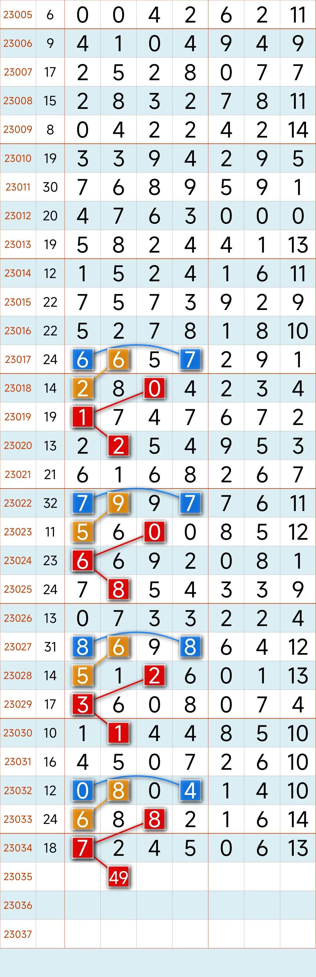 福建体彩今天31选7走势图深度解析，数字背后的奥秘与投注策略,福建体彩今天31选7走势图